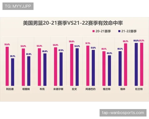 墨西哥美洲本赛季客场表现起伏，进攻效率下滑影响积分排名趋势