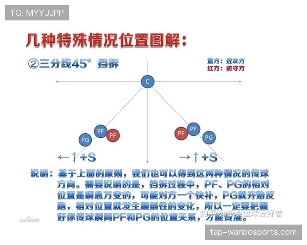 深入解析篮球非法挡拆规则的判定标准 深入解析篮球非法挡拆规则的判定标准