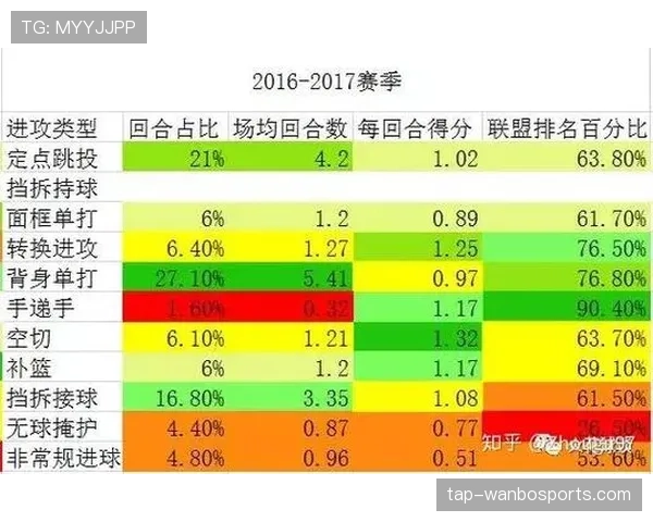 布鲁克·洛佩斯内线挡拆造优势 提升球队关键时刻得分效率