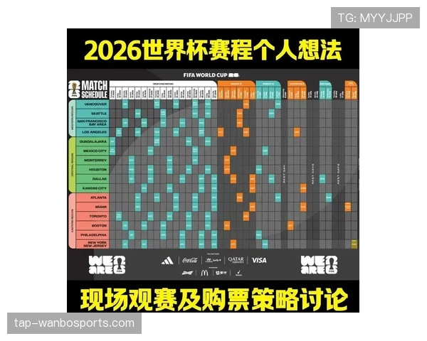2026世界杯美国队赛程分析与主场优势能否创造历史最佳战绩