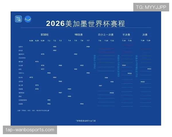 2026世界杯三国联合举办比赛如何分配