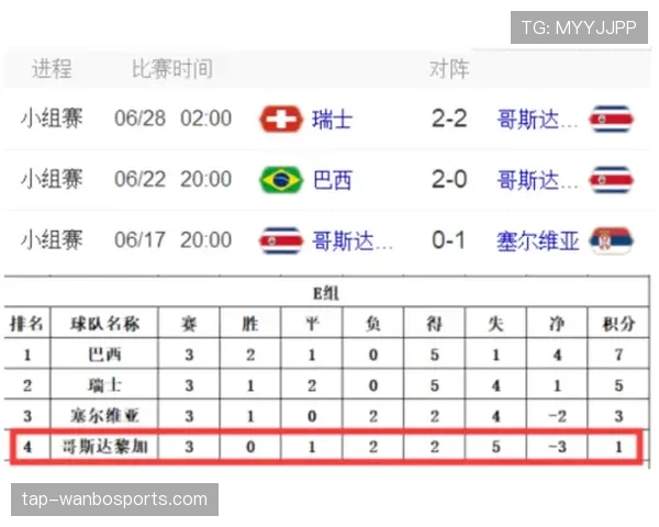 加拿大队世界杯黑马属性分析