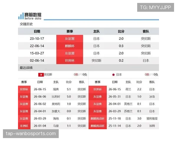 日本4-0突尼斯，久保建英领衔亚洲球队强势出线